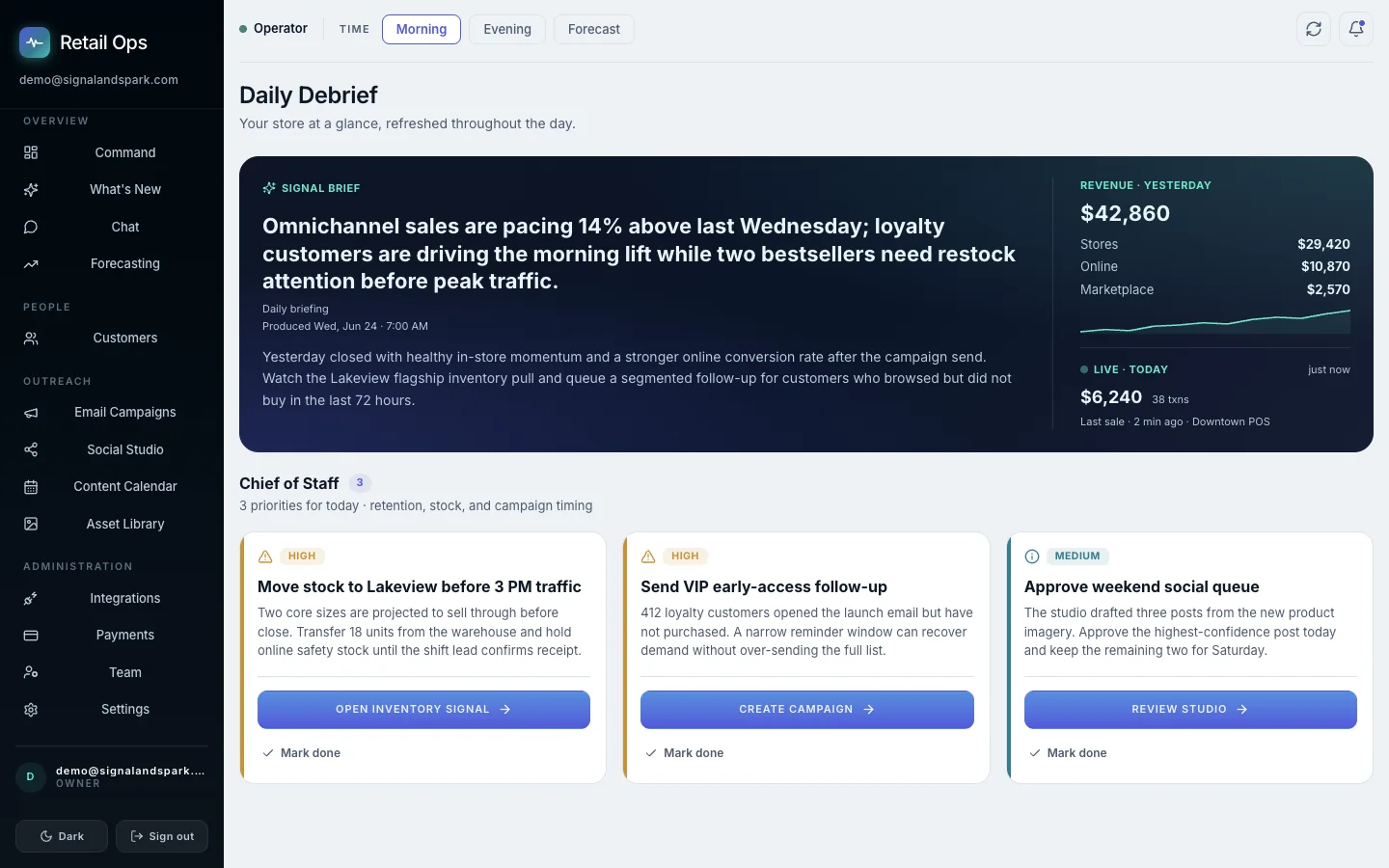 Signal & Spark Retail Ops app dashboard showing a daily briefing, revenue signals, live sales, and priority action cards.